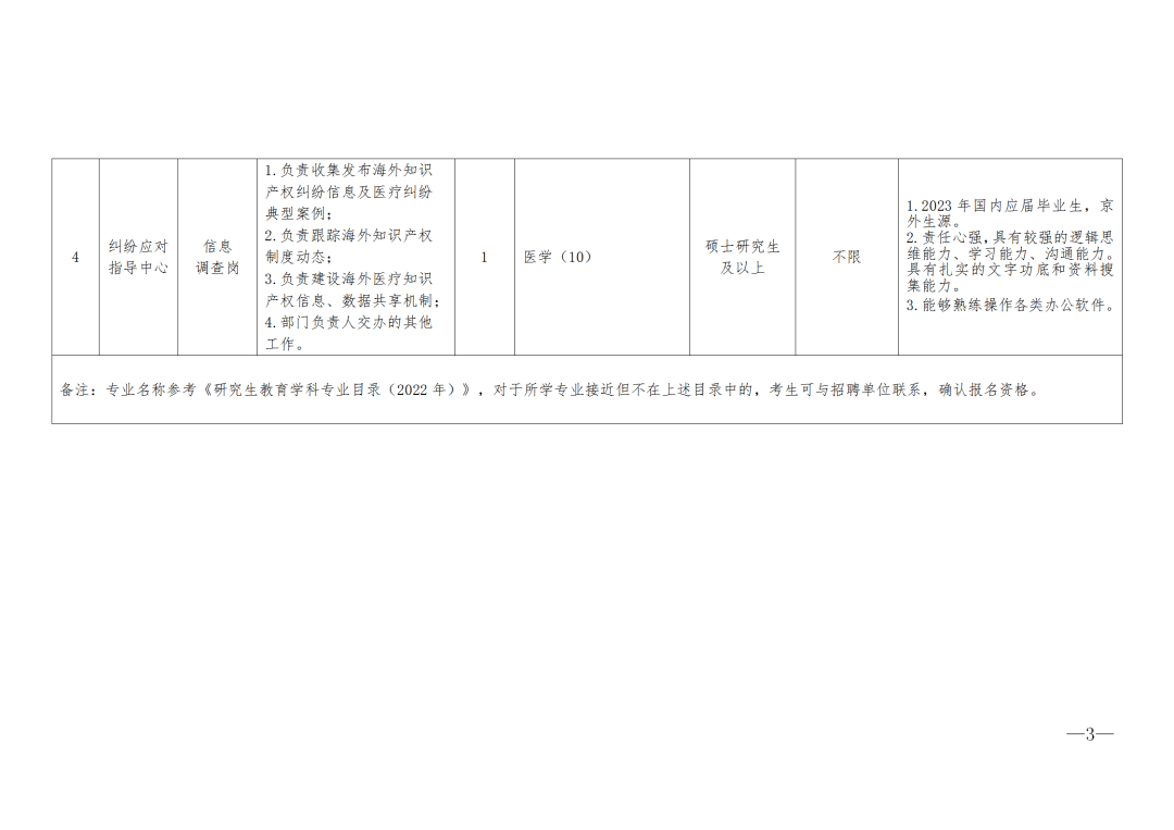 中國(guó)知識(shí)產(chǎn)權(quán)研究會(huì)2023年度公開招聘「4名工作人員」