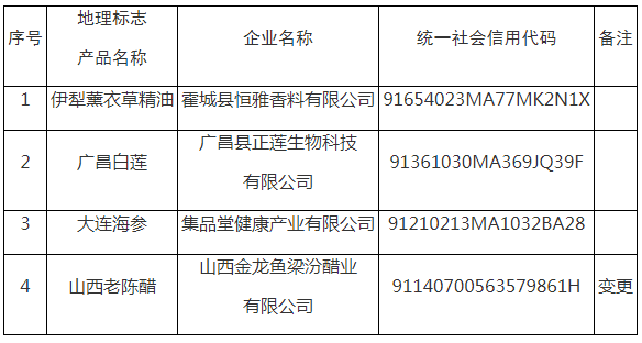 #晨報#青島科技大學(xué)18項高價值專利轉(zhuǎn)化價值940萬元；三星在與Netlist的專利訴訟中敗訴 需賠償逾3.03億美元