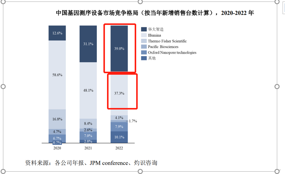 華大智造：“專利獎(jiǎng)”勇立潮頭爭先鋒，“迎巨頭”專利訴訟開新局