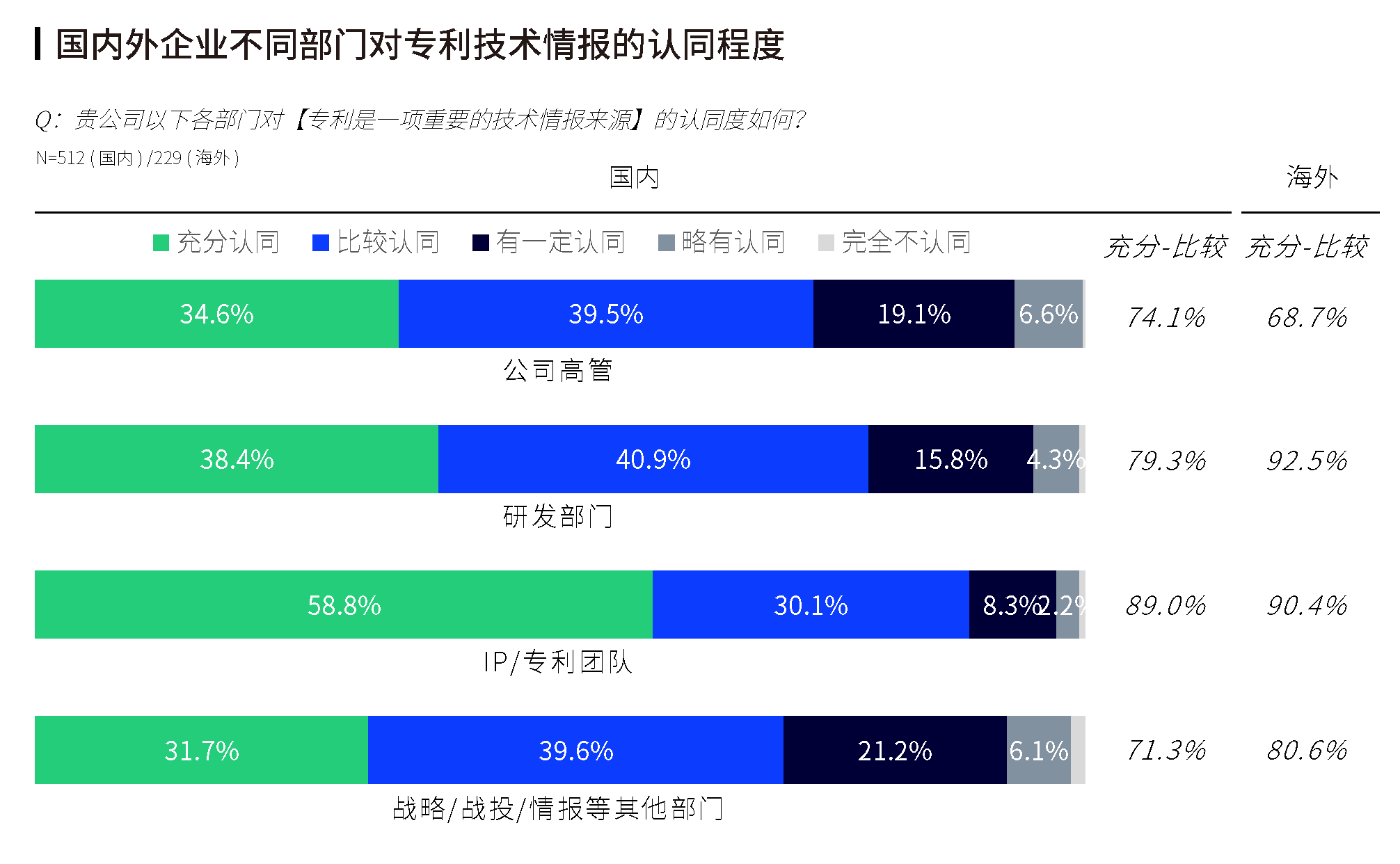 《2023全球企業(yè)知識(shí)產(chǎn)權(quán)創(chuàng)新調(diào)研報(bào)告》發(fā)布