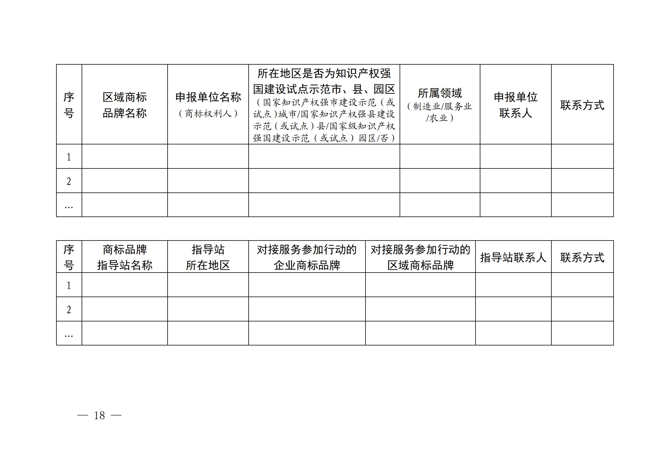 “千企百城”商標(biāo)品牌價值提升行動方案（2023—2025年）全文發(fā)布！