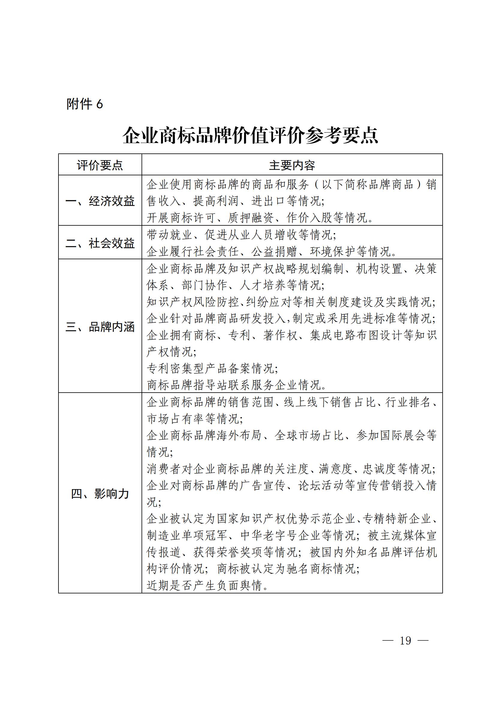 “千企百城”商標(biāo)品牌價值提升行動方案（2023—2025年）全文發(fā)布！