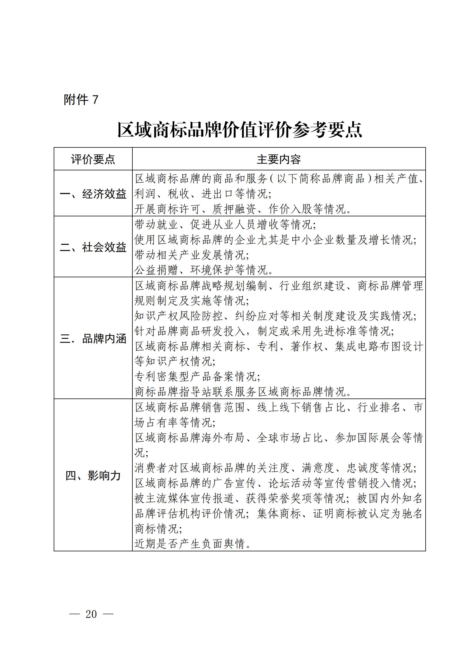 “千企百城”商標(biāo)品牌價值提升行動方案（2023—2025年）全文發(fā)布！