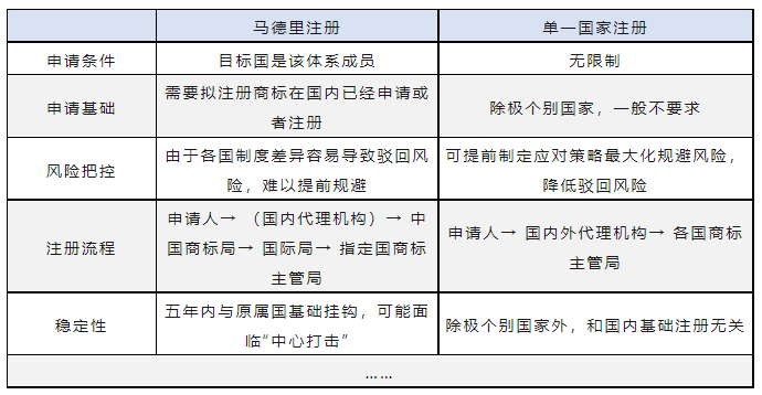 全新月刊 | 揭示美妝行業(yè)企業(yè)商標(biāo)動(dòng)態(tài)的秘密