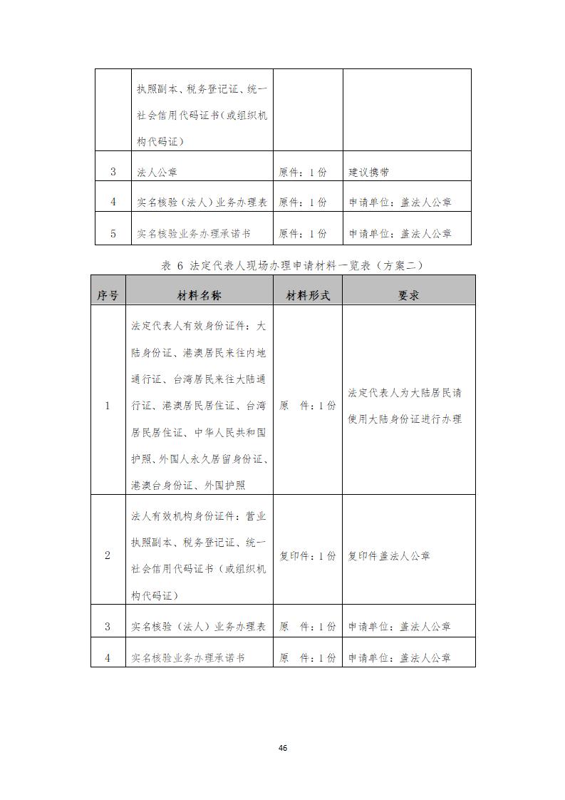 取得專利代理師資格證書/高級職稱的最多獎勵5萬，同時擁有法律資格證額外獎勵3萬！