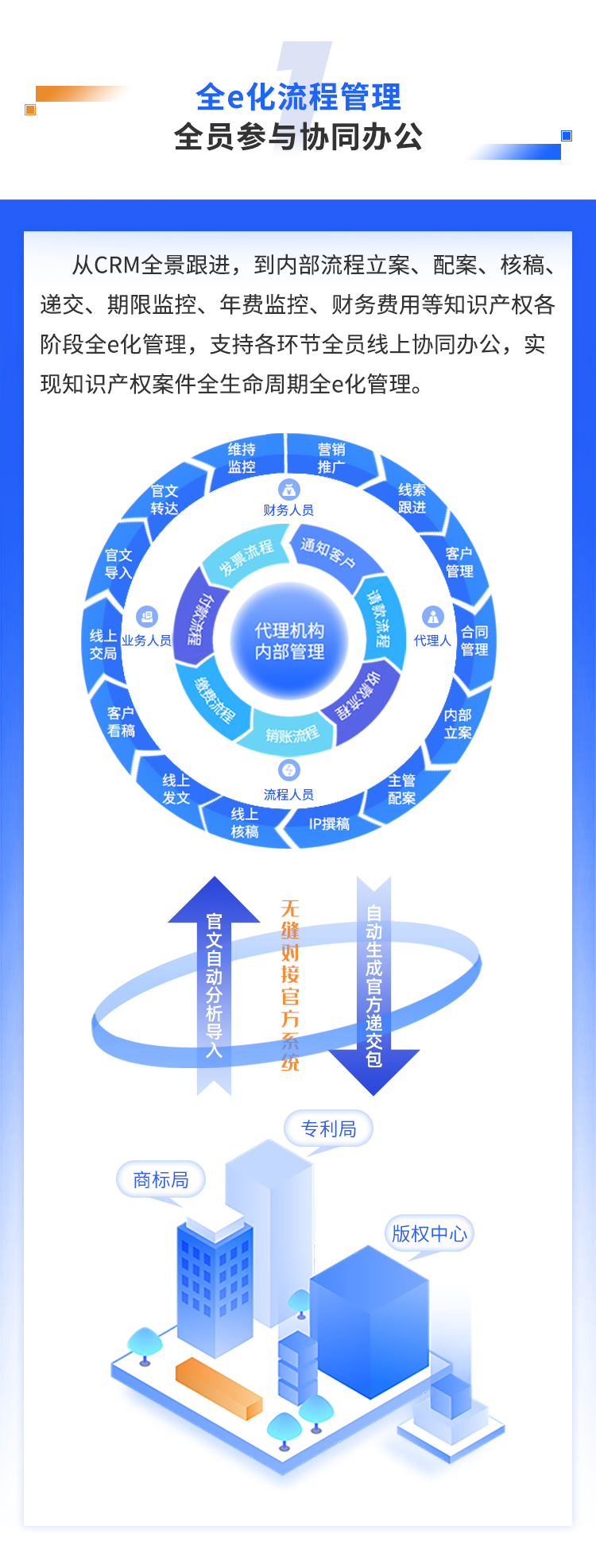 唯德代理機(jī)構(gòu)管理系統(tǒng)功能全新升級(jí)！