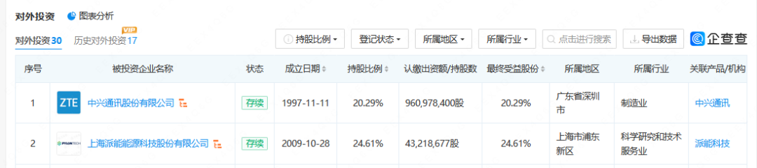 #晨報(bào)#1.2億元！哈三聯(lián)與中國(guó)藥科大學(xué)簽署PPAR激動(dòng)劑專利權(quán)及成果轉(zhuǎn)讓協(xié)議；京東方訴三星侵害專利權(quán)案將于5月18日開庭審理