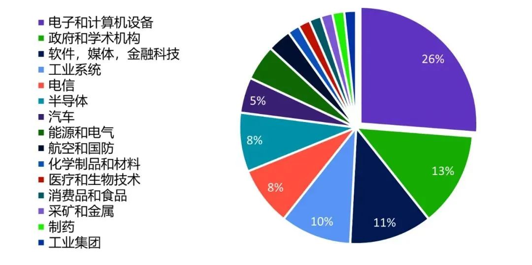 2023年度全球百強創(chuàng)新機構(gòu)報告解讀