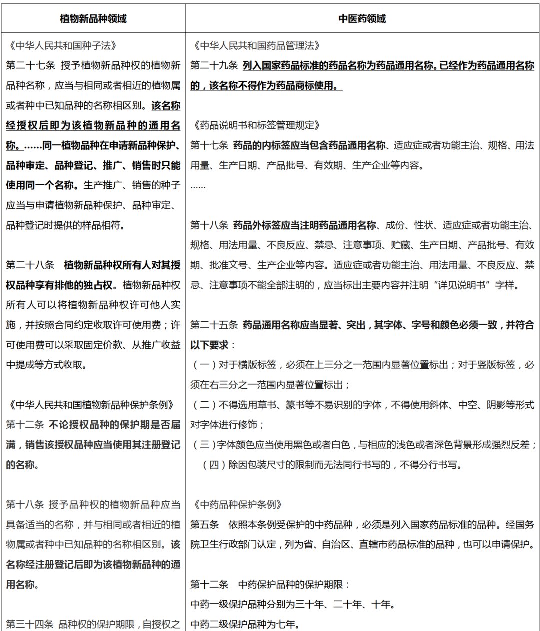 從通用名稱的可注冊(cè)性談《商標(biāo)法修訂草案（征求意見稿）》