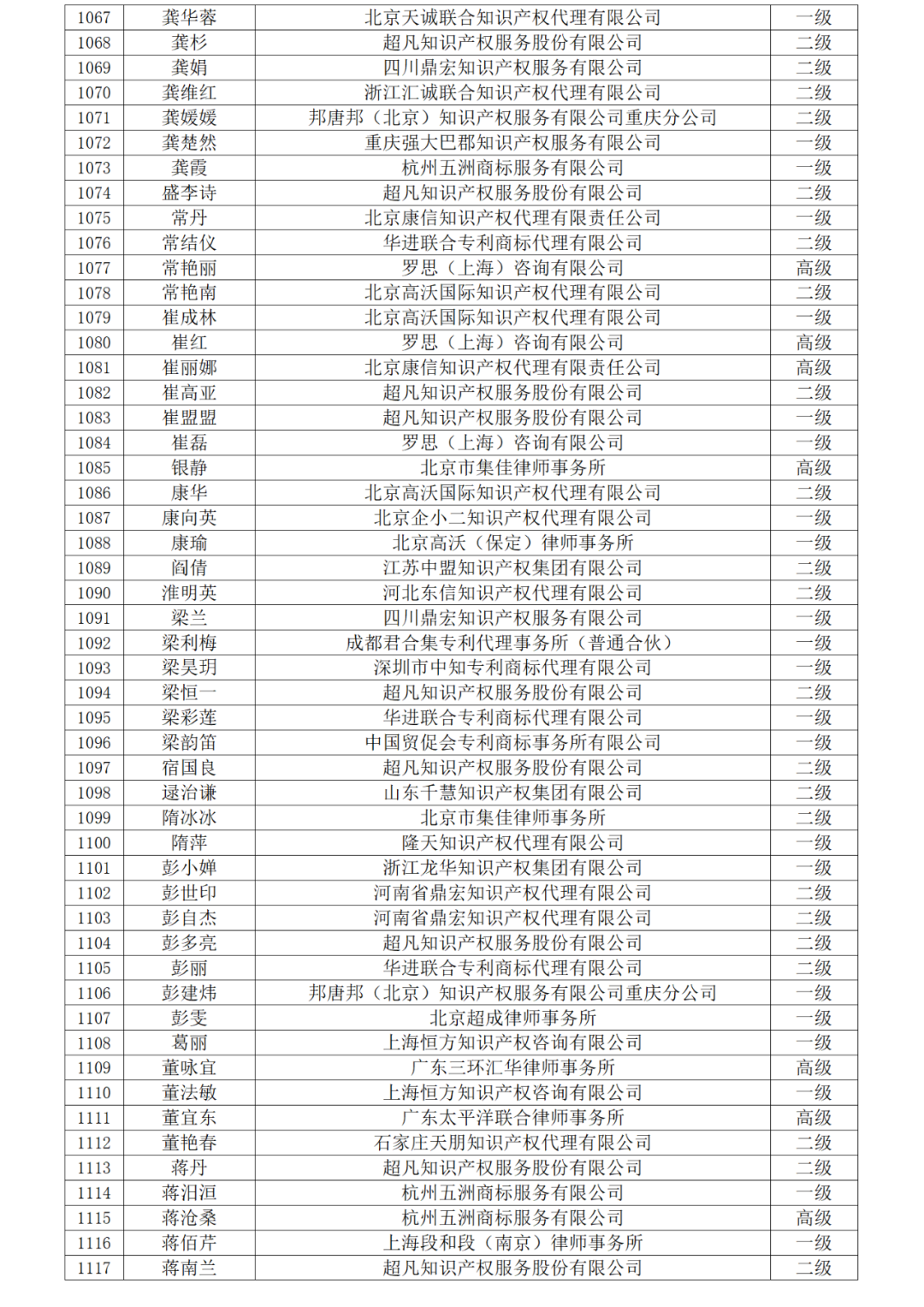 高級商標(biāo)人才176人，一級460人，二級594人！2023年商標(biāo)人才庫入庫申報（第一批）合格人員名單公布