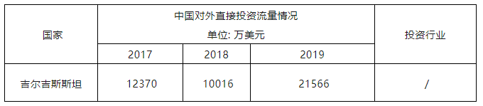 “一帶一路”主要國家商標(biāo)注冊和維權(quán)流程介紹（吉爾吉斯斯坦）