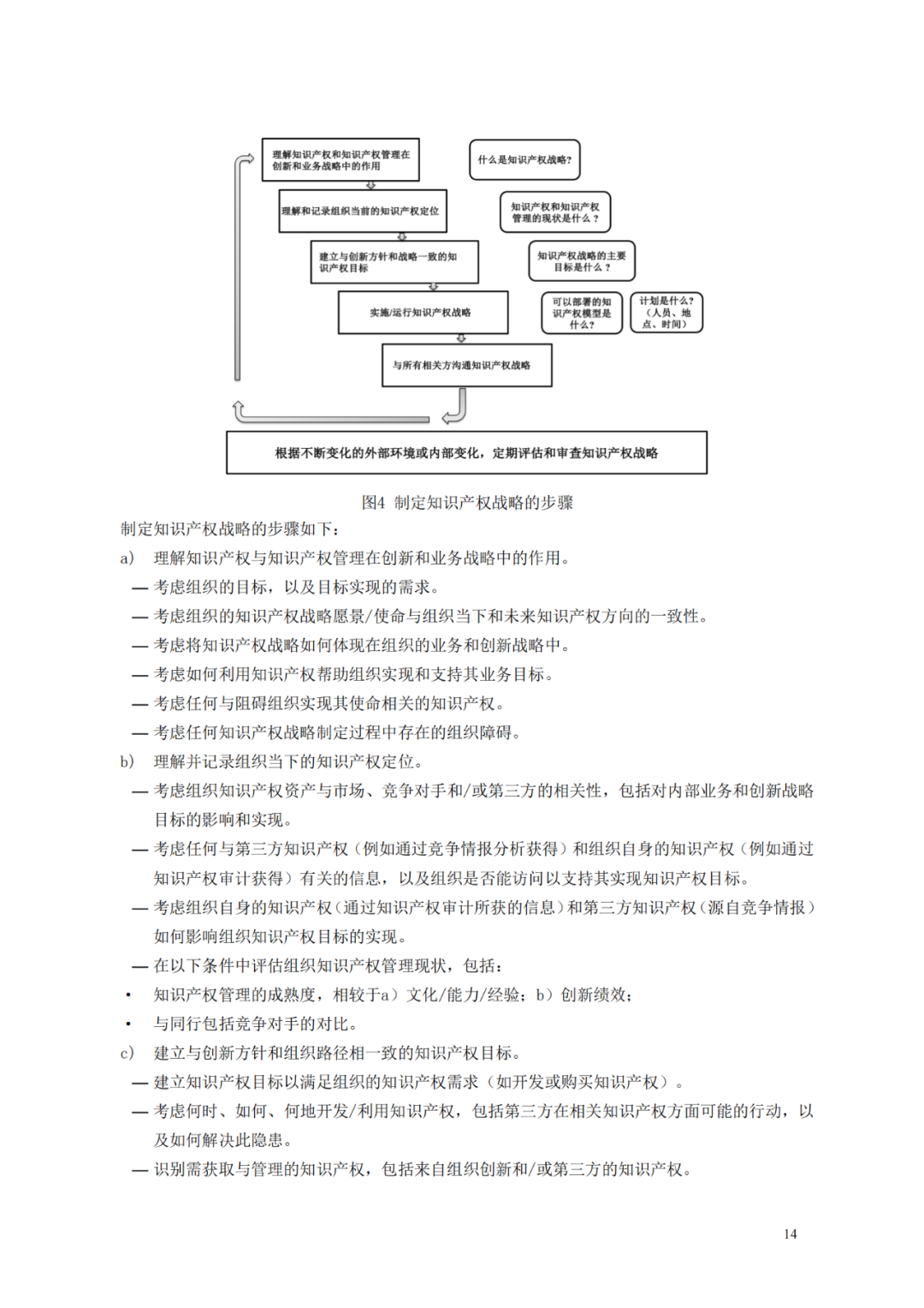 國知局 工信部：到2025年，逐步實(shí)現(xiàn)對專精特新“小巨人”企業(yè)的創(chuàng)新管理國際標(biāo)準(zhǔn)實(shí)施試點(diǎn)全覆蓋