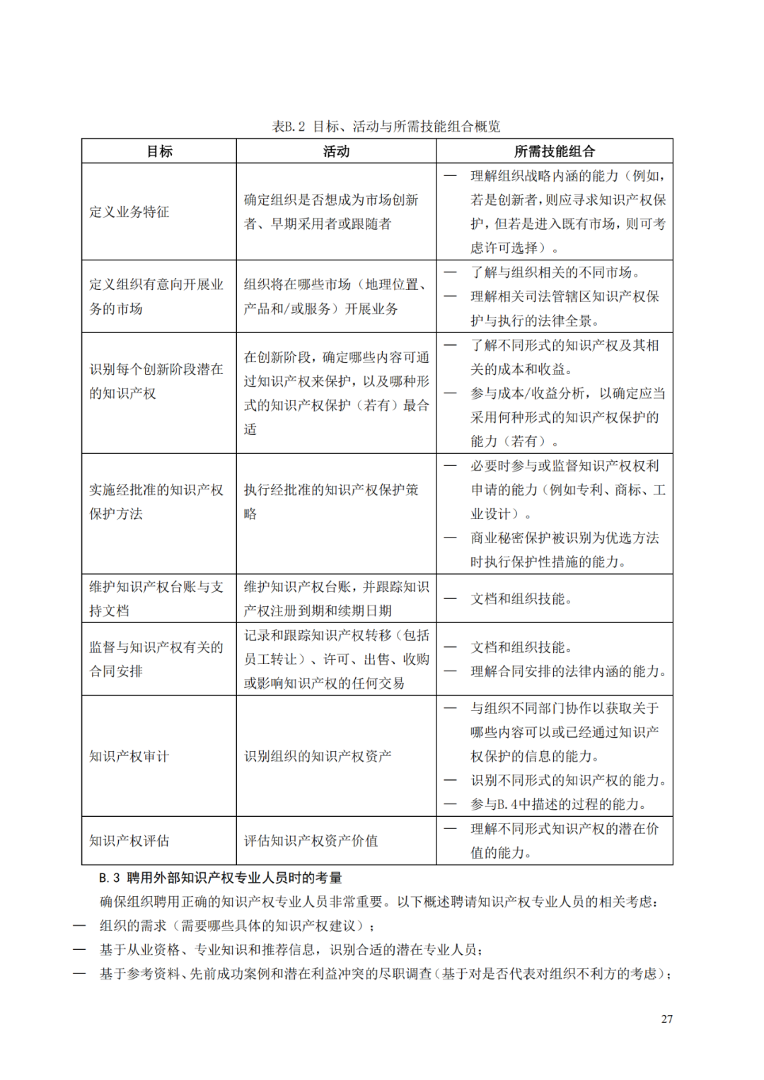 國知局 工信部：到2025年，逐步實(shí)現(xiàn)對專精特新“小巨人”企業(yè)的創(chuàng)新管理國際標(biāo)準(zhǔn)實(shí)施試點(diǎn)全覆蓋