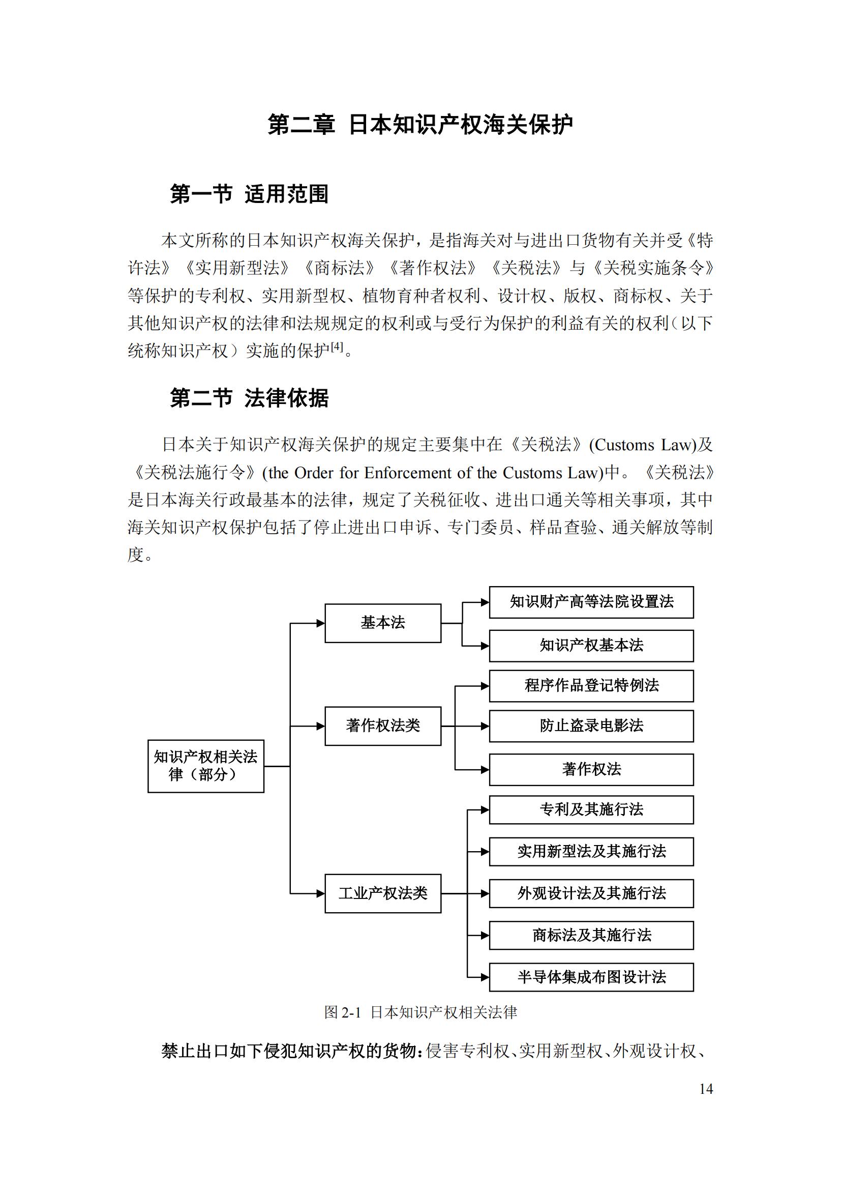 《重點國家地區(qū)知識產(chǎn)權(quán)海關(guān)保護政策及流程指引》全文發(fā)布！