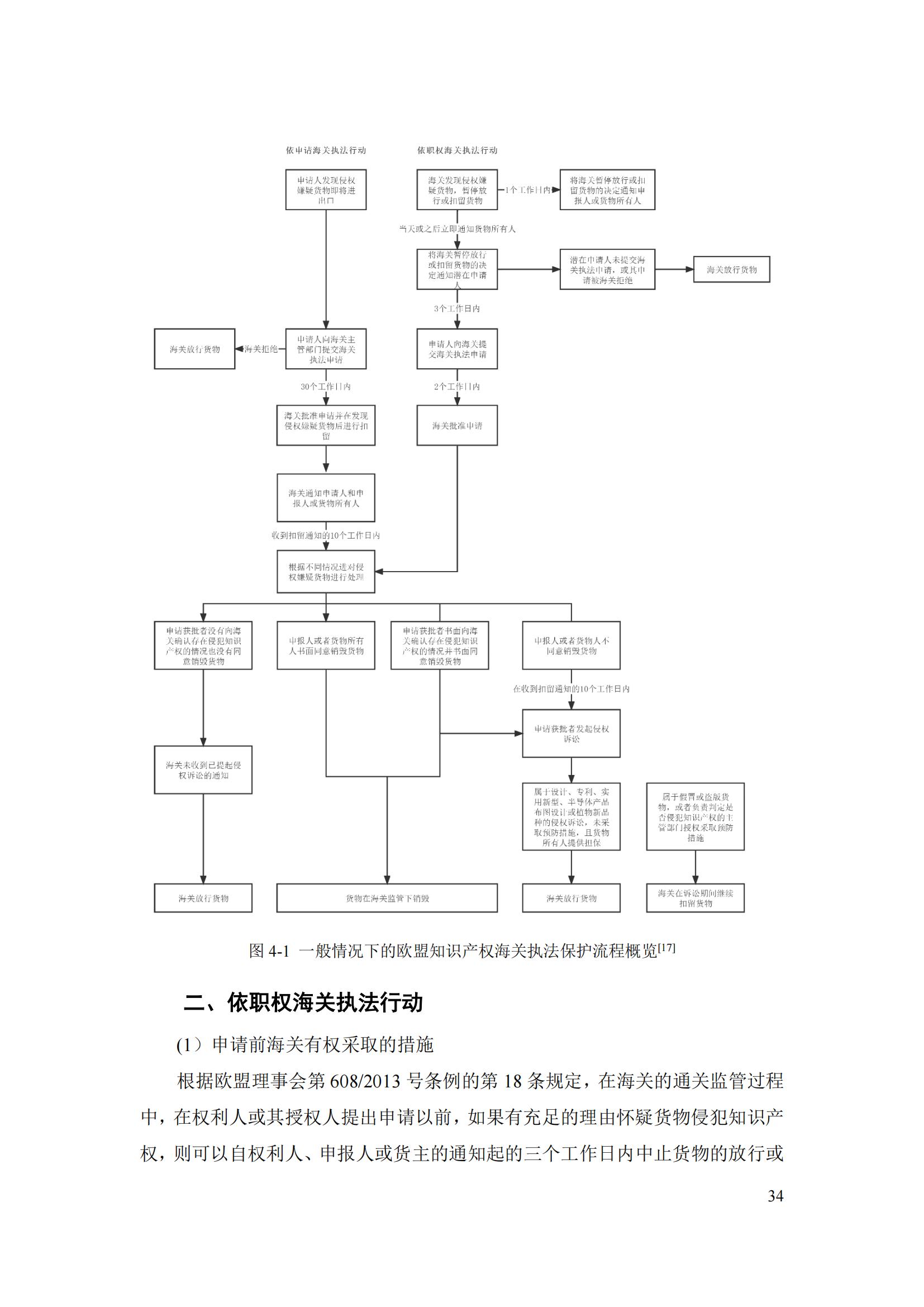 《重點國家地區(qū)知識產(chǎn)權(quán)海關(guān)保護政策及流程指引》全文發(fā)布！