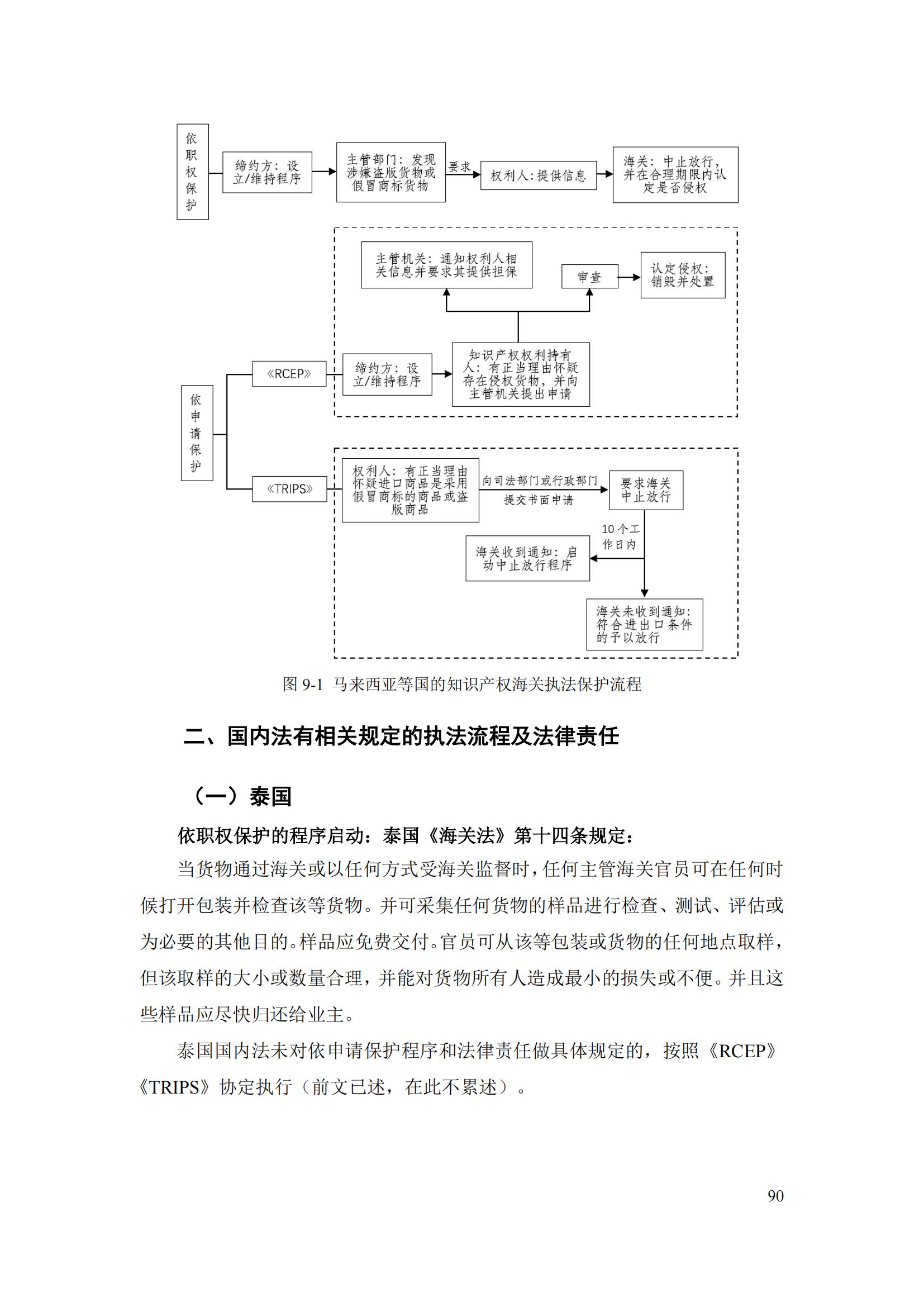 《重點(diǎn)國家地區(qū)知識產(chǎn)權(quán)海關(guān)保護(hù)政策及流程指引》全文發(fā)布！