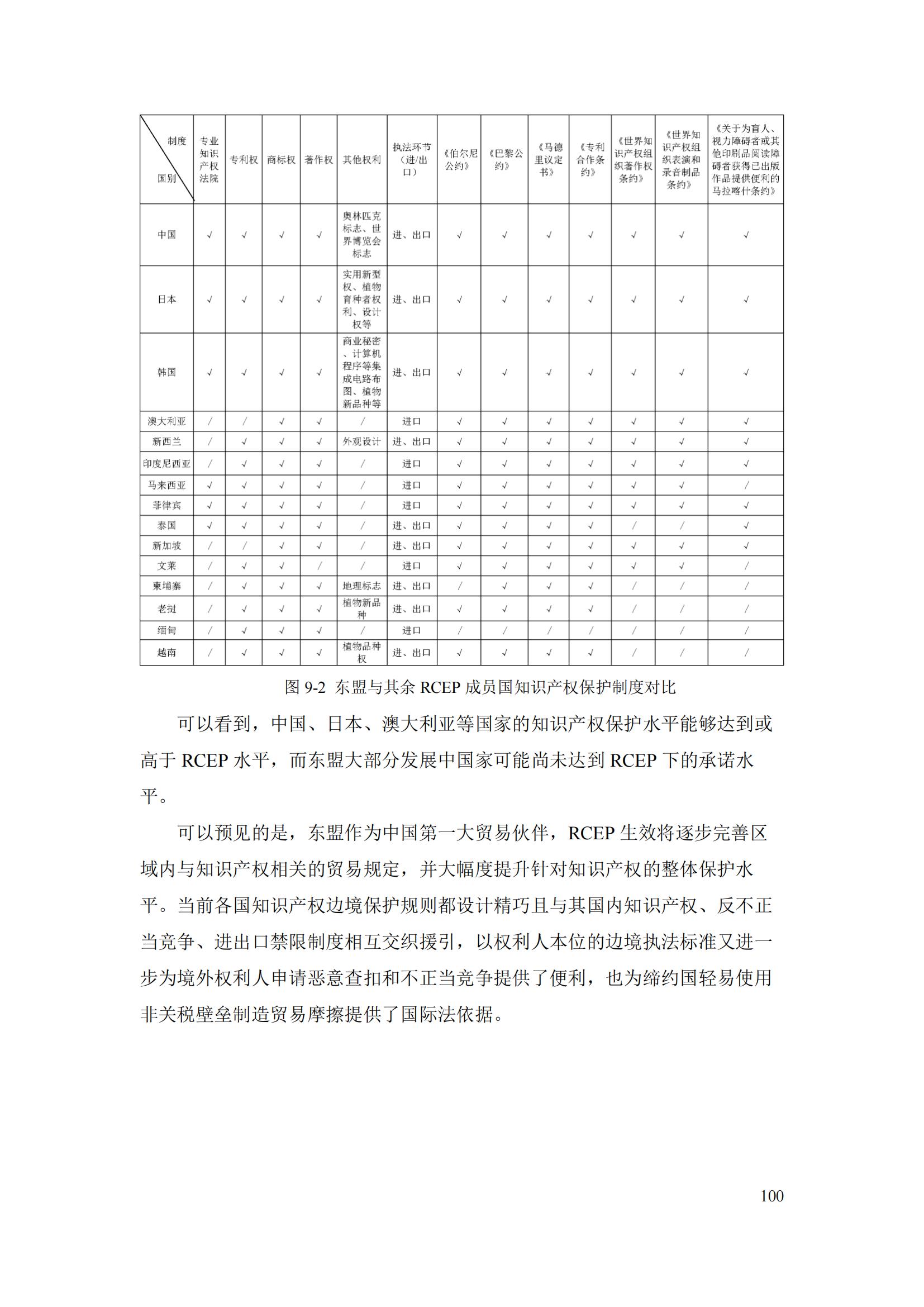 《重點國家地區(qū)知識產(chǎn)權(quán)海關(guān)保護政策及流程指引》全文發(fā)布！