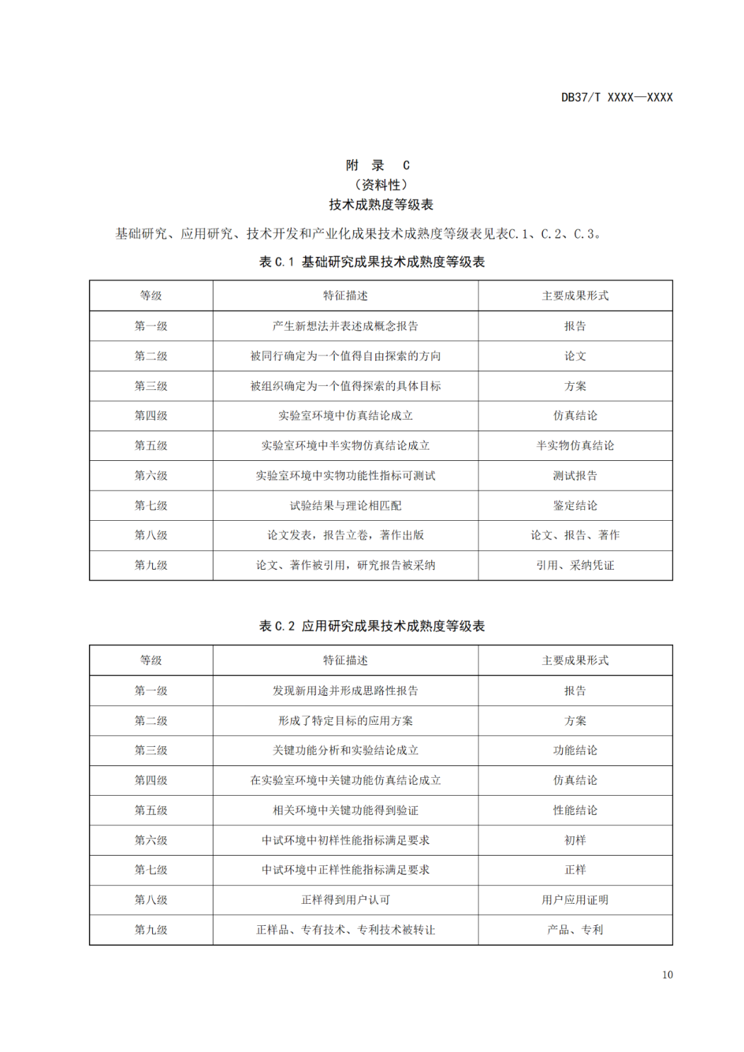 《科技成果評價(jià)規(guī)范》標(biāo)準(zhǔn)公示！