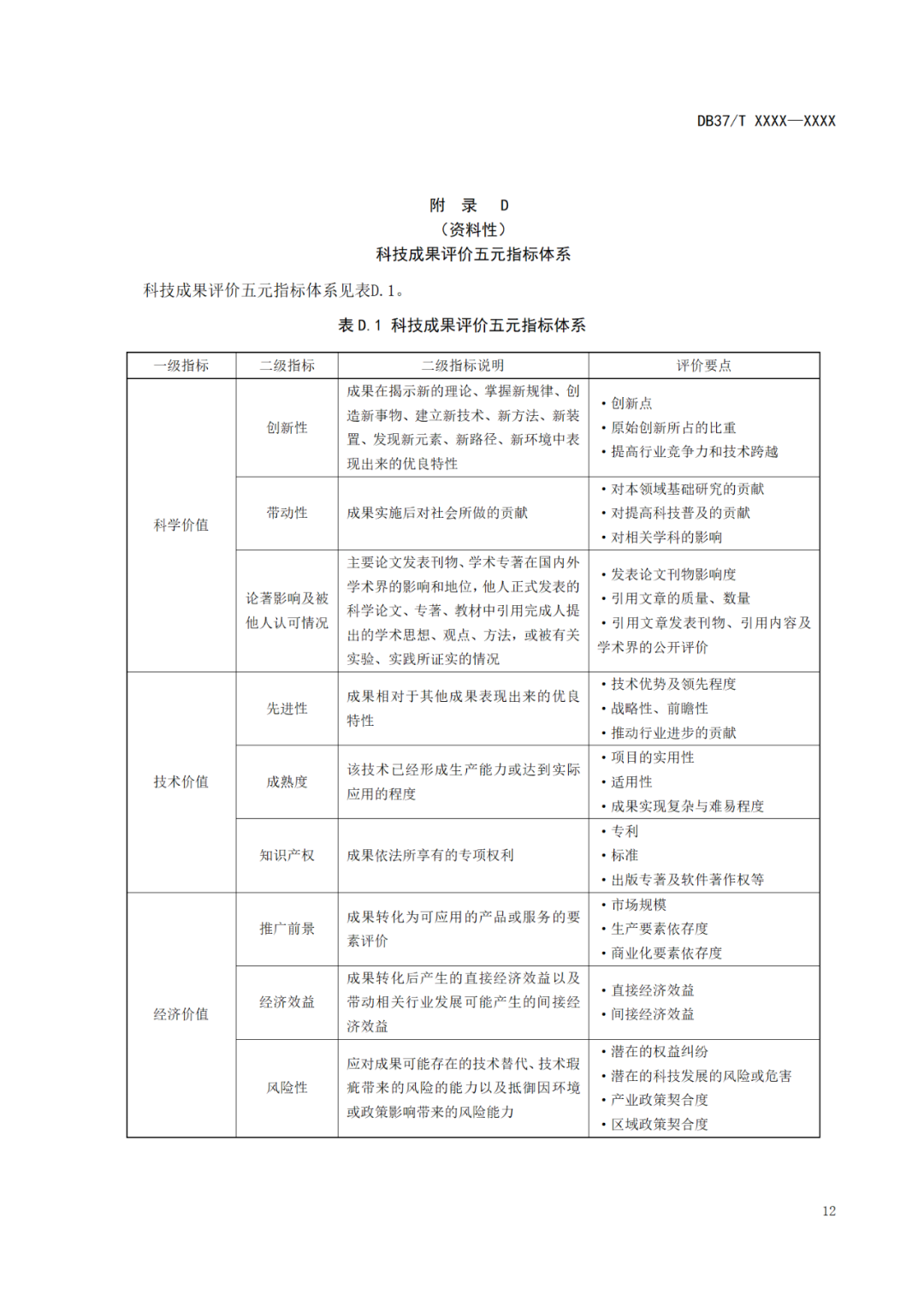 《科技成果評(píng)價(jià)規(guī)范》標(biāo)準(zhǔn)公示！