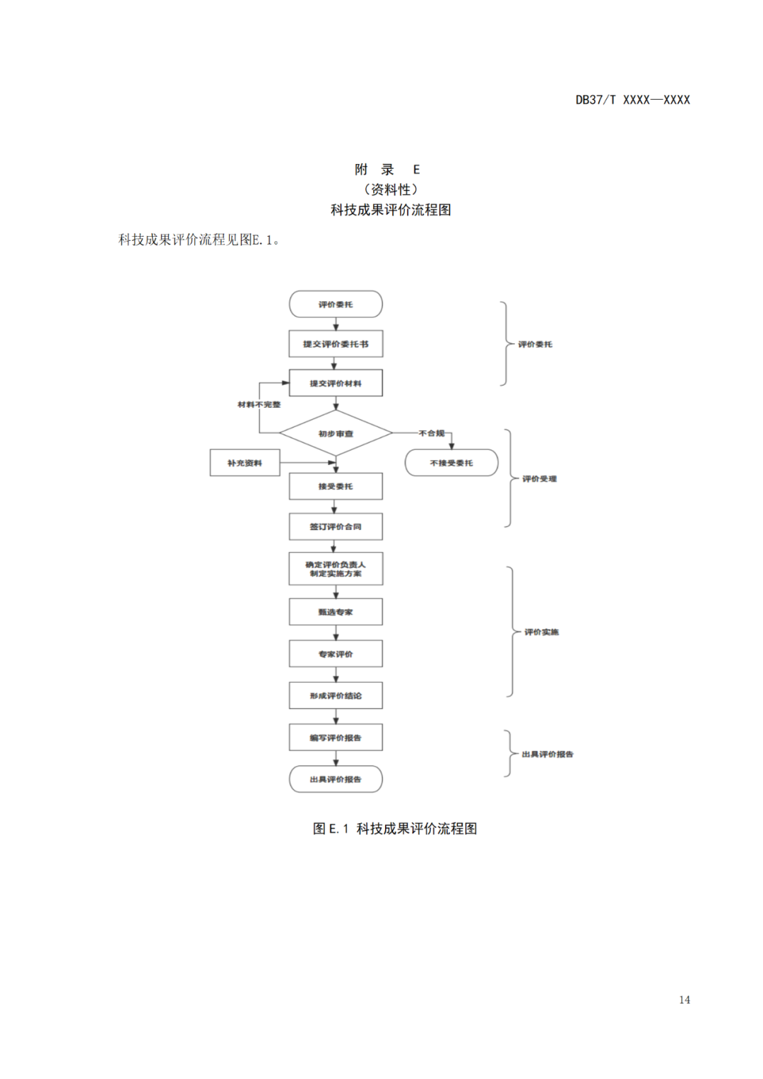 《科技成果評價(jià)規(guī)范》標(biāo)準(zhǔn)公示！