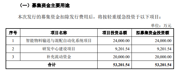 索賠近5000萬！宏工科技被起訴專利侵權(quán)