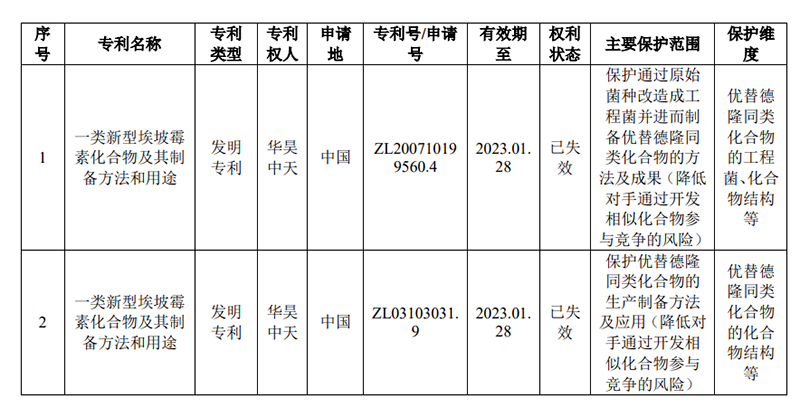 #晨報#美國企業(yè)對特定具有可旋轉(zhuǎn)絞線的血流限制裝置及其組件提起337調(diào)查申請；“芝崋仕”商標(biāo)侵權(quán)，判賠20萬元！