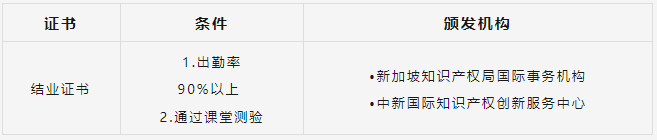 期待太久，終于來了！知識產(chǎn)權(quán)變現(xiàn)實操培訓報名開始！