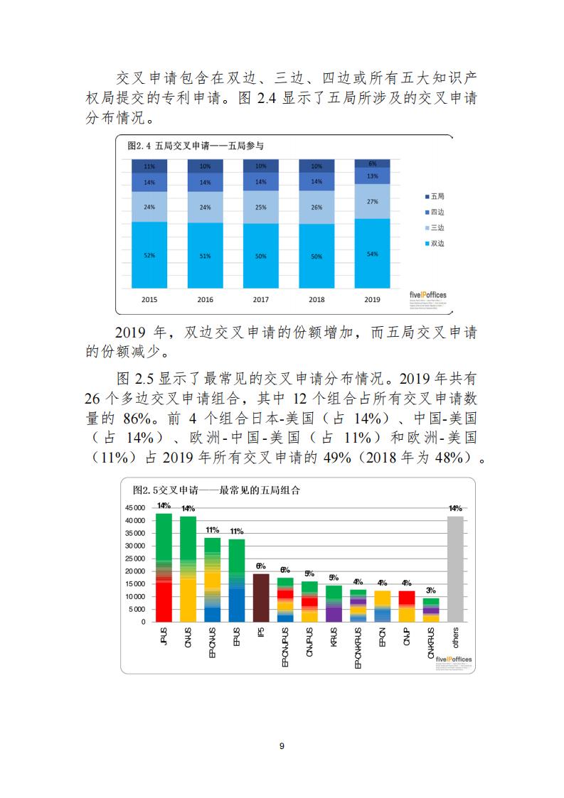 《2021年世界五大知識(shí)產(chǎn)權(quán)局統(tǒng)計(jì)報(bào)告（中文版）》全文！