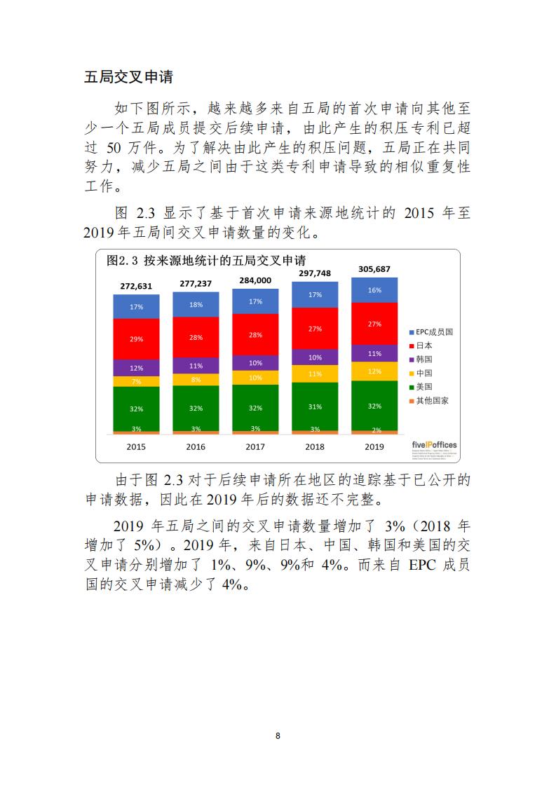 《2021年世界五大知識(shí)產(chǎn)權(quán)局統(tǒng)計(jì)報(bào)告（中文版）》全文！