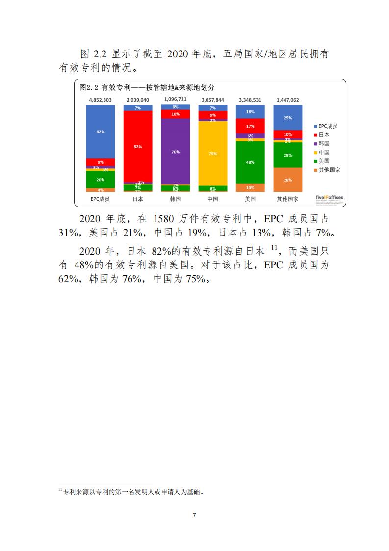 《2021年世界五大知識(shí)產(chǎn)權(quán)局統(tǒng)計(jì)報(bào)告（中文版）》全文！