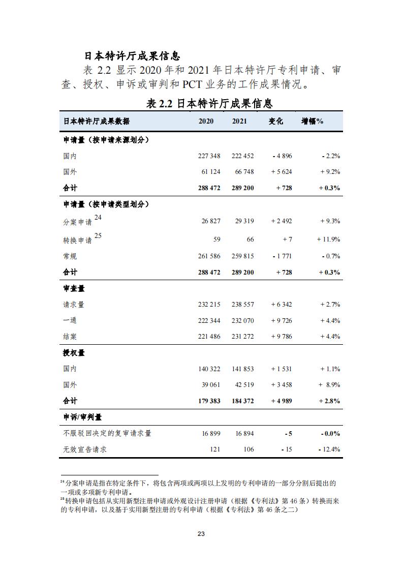 《2021年世界五大知識(shí)產(chǎn)權(quán)局統(tǒng)計(jì)報(bào)告（中文版）》全文！