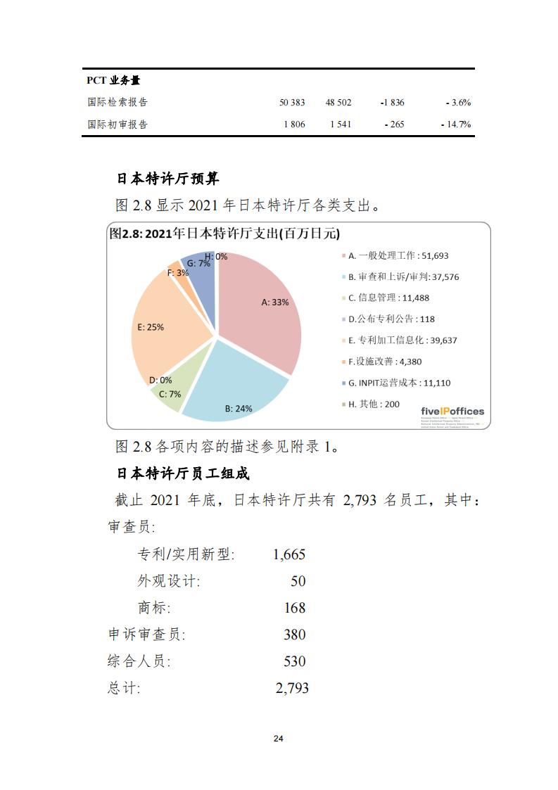 《2021年世界五大知識(shí)產(chǎn)權(quán)局統(tǒng)計(jì)報(bào)告（中文版）》全文！