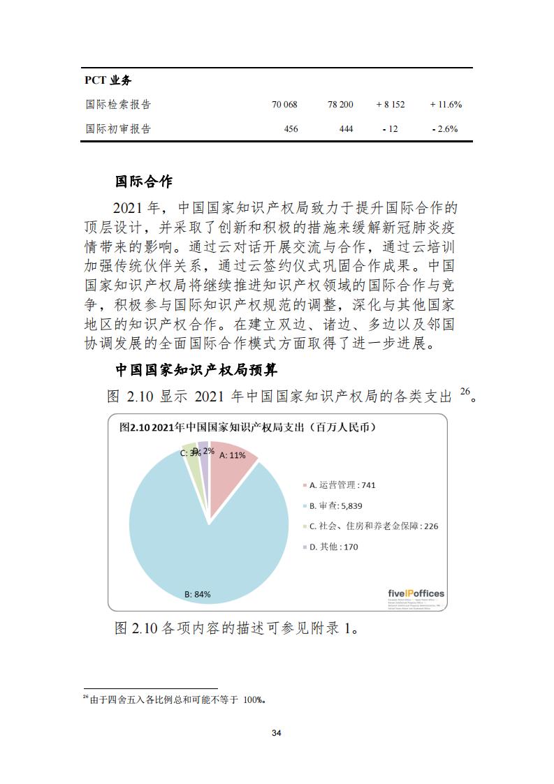 《2021年世界五大知識(shí)產(chǎn)權(quán)局統(tǒng)計(jì)報(bào)告（中文版）》全文！