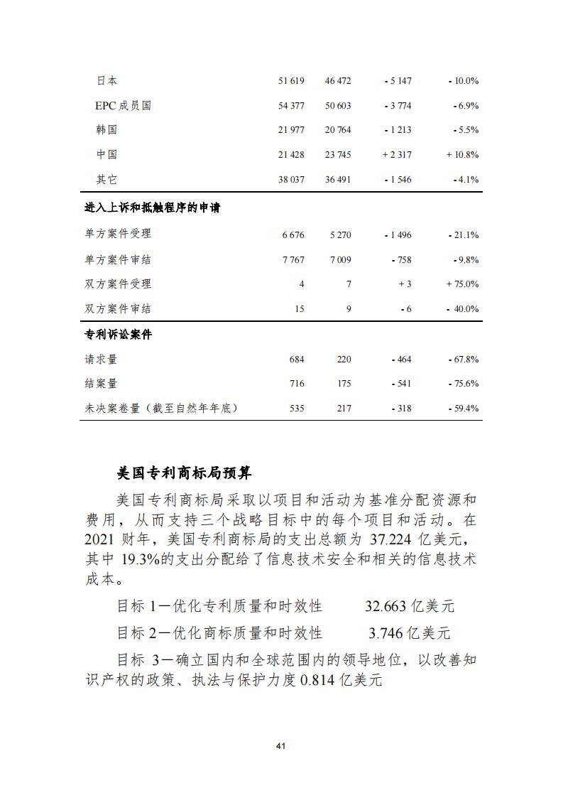 《2021年世界五大知識(shí)產(chǎn)權(quán)局統(tǒng)計(jì)報(bào)告（中文版）》全文！