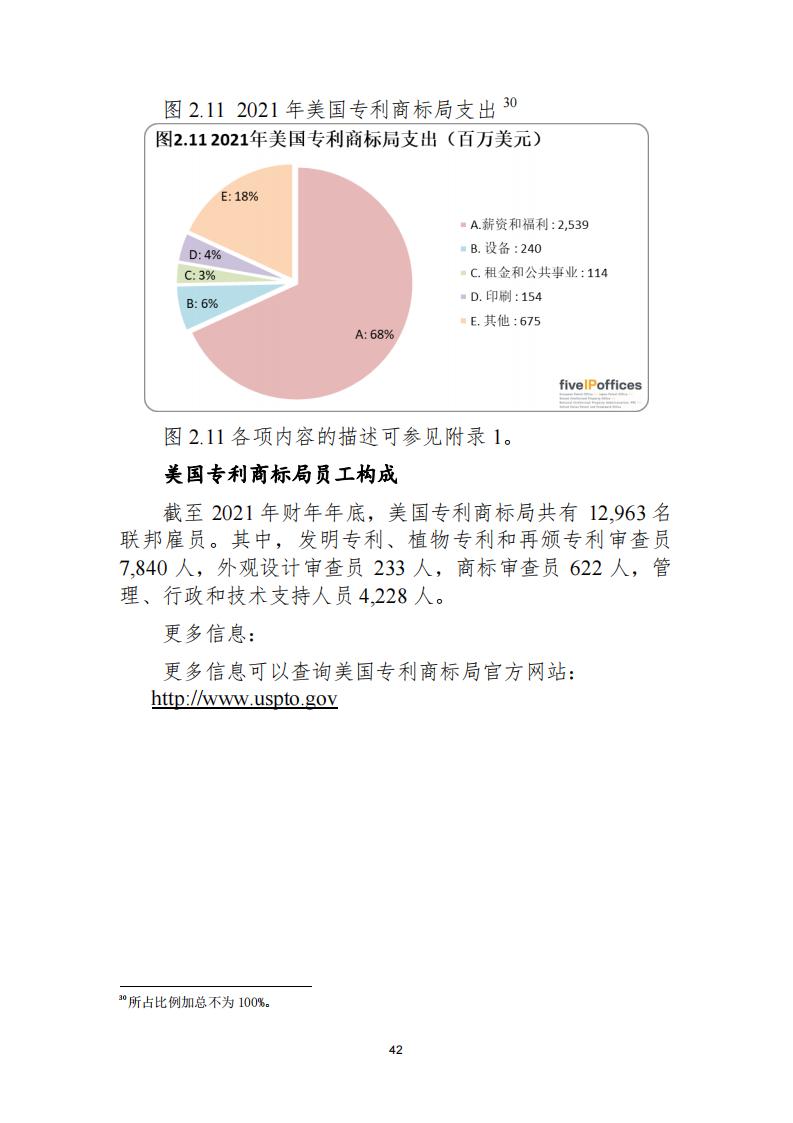 《2021年世界五大知識(shí)產(chǎn)權(quán)局統(tǒng)計(jì)報(bào)告（中文版）》全文！