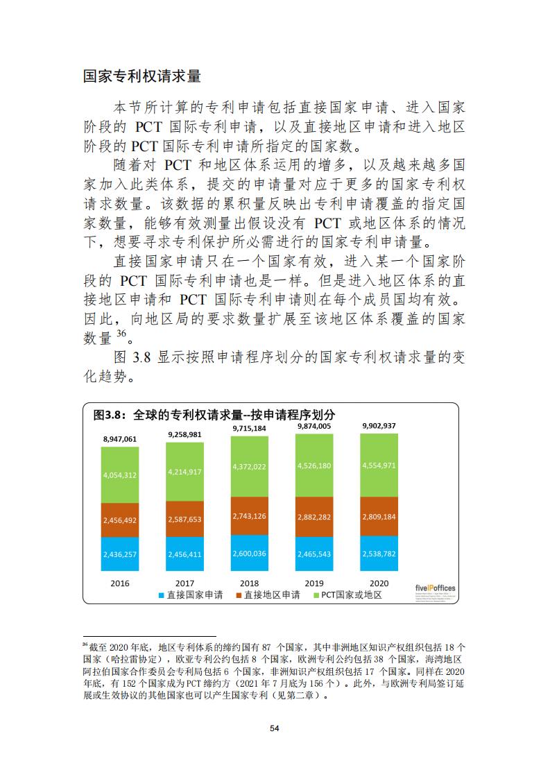 《2021年世界五大知識(shí)產(chǎn)權(quán)局統(tǒng)計(jì)報(bào)告（中文版）》全文！