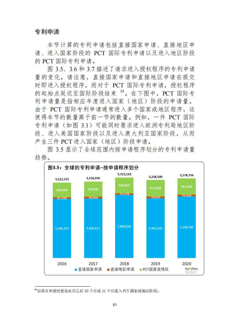 《2021年世界五大知識(shí)產(chǎn)權(quán)局統(tǒng)計(jì)報(bào)告（中文版）》全文！