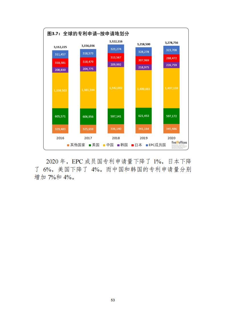 《2021年世界五大知識(shí)產(chǎn)權(quán)局統(tǒng)計(jì)報(bào)告（中文版）》全文！