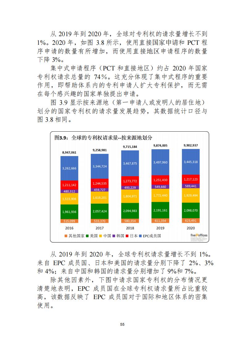 《2021年世界五大知識(shí)產(chǎn)權(quán)局統(tǒng)計(jì)報(bào)告（中文版）》全文！