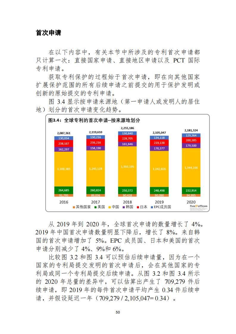 《2021年世界五大知識(shí)產(chǎn)權(quán)局統(tǒng)計(jì)報(bào)告（中文版）》全文！