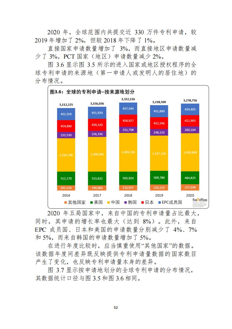 《2021年世界五大知識(shí)產(chǎn)權(quán)局統(tǒng)計(jì)報(bào)告（中文版）》全文！