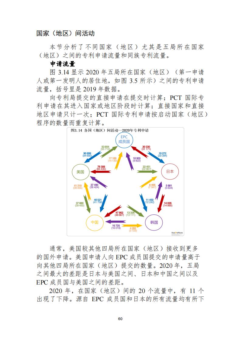 《2021年世界五大知識(shí)產(chǎn)權(quán)局統(tǒng)計(jì)報(bào)告（中文版）》全文！