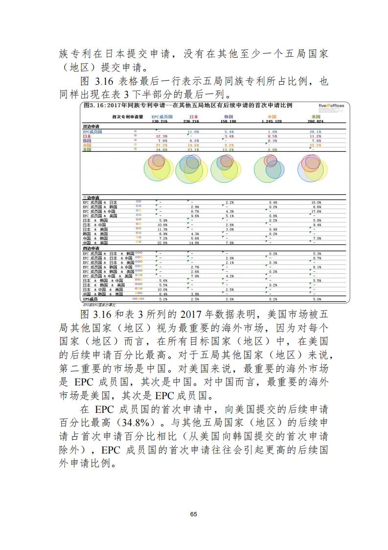 《2021年世界五大知識(shí)產(chǎn)權(quán)局統(tǒng)計(jì)報(bào)告（中文版）》全文！