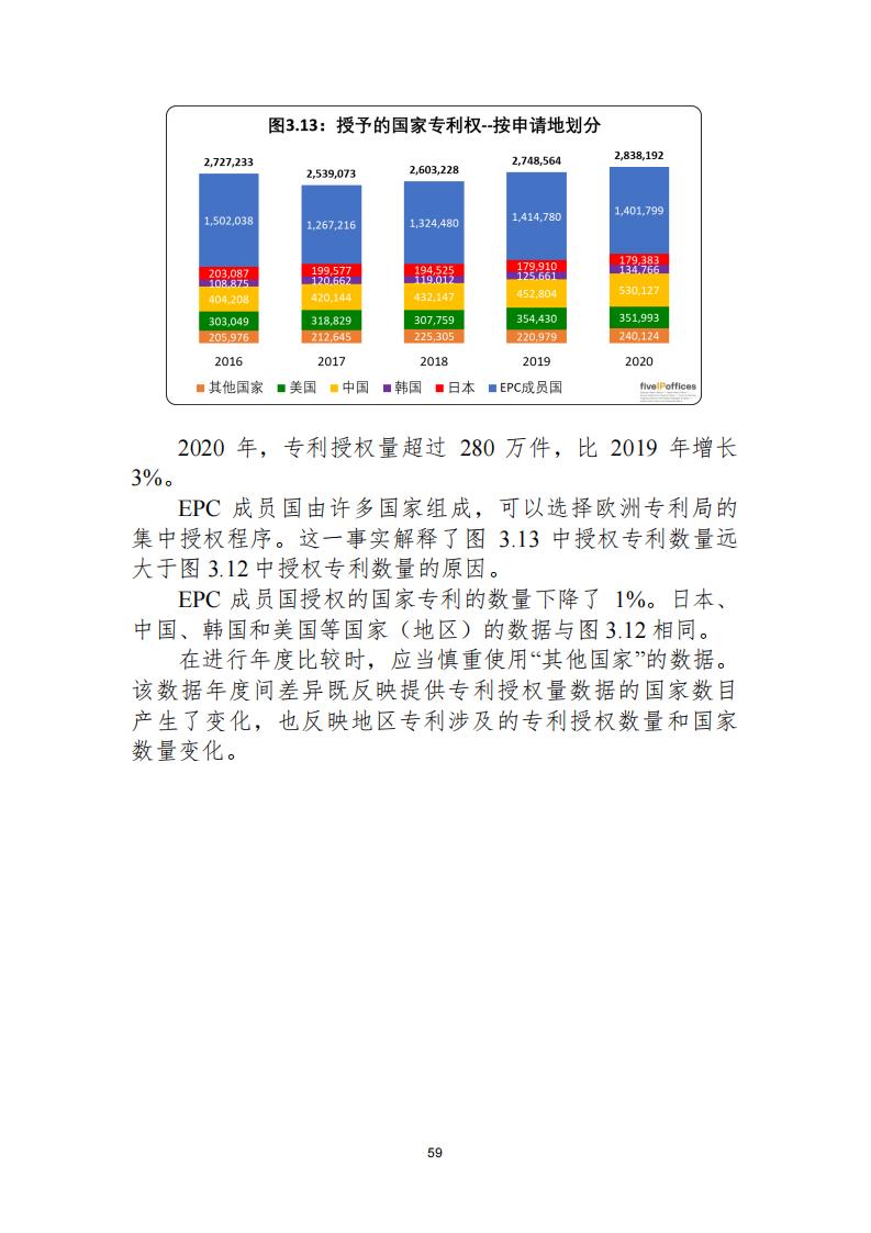 《2021年世界五大知識(shí)產(chǎn)權(quán)局統(tǒng)計(jì)報(bào)告（中文版）》全文！