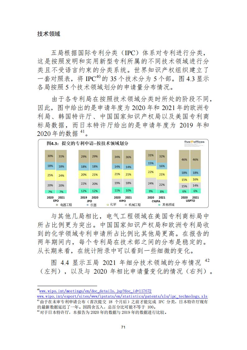 《2021年世界五大知識(shí)產(chǎn)權(quán)局統(tǒng)計(jì)報(bào)告（中文版）》全文！