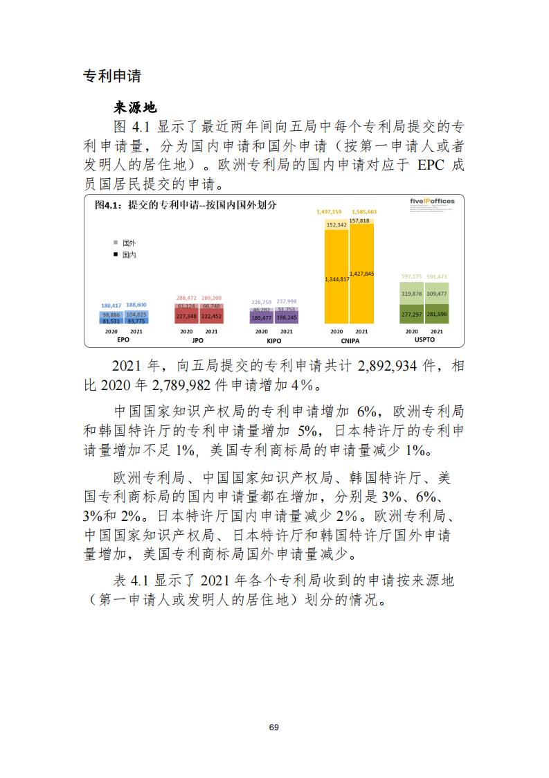 《2021年世界五大知識(shí)產(chǎn)權(quán)局統(tǒng)計(jì)報(bào)告（中文版）》全文！