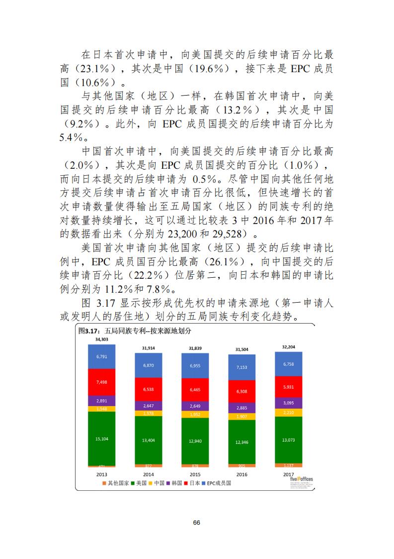 《2021年世界五大知識(shí)產(chǎn)權(quán)局統(tǒng)計(jì)報(bào)告（中文版）》全文！