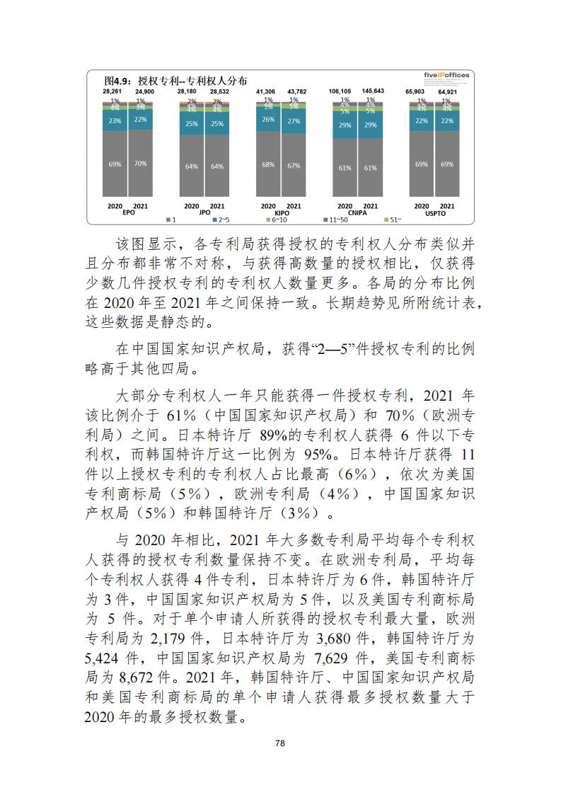 《2021年世界五大知識(shí)產(chǎn)權(quán)局統(tǒng)計(jì)報(bào)告（中文版）》全文！