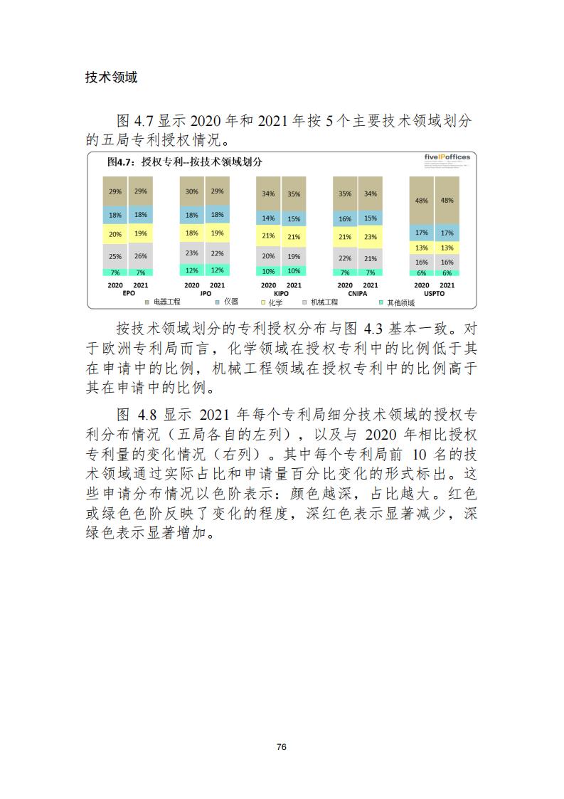 《2021年世界五大知識(shí)產(chǎn)權(quán)局統(tǒng)計(jì)報(bào)告（中文版）》全文！