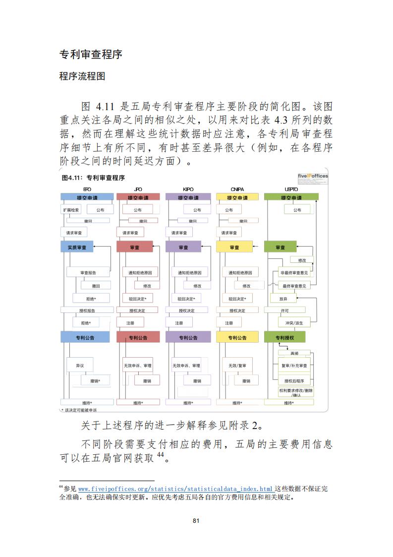 《2021年世界五大知識(shí)產(chǎn)權(quán)局統(tǒng)計(jì)報(bào)告（中文版）》全文！